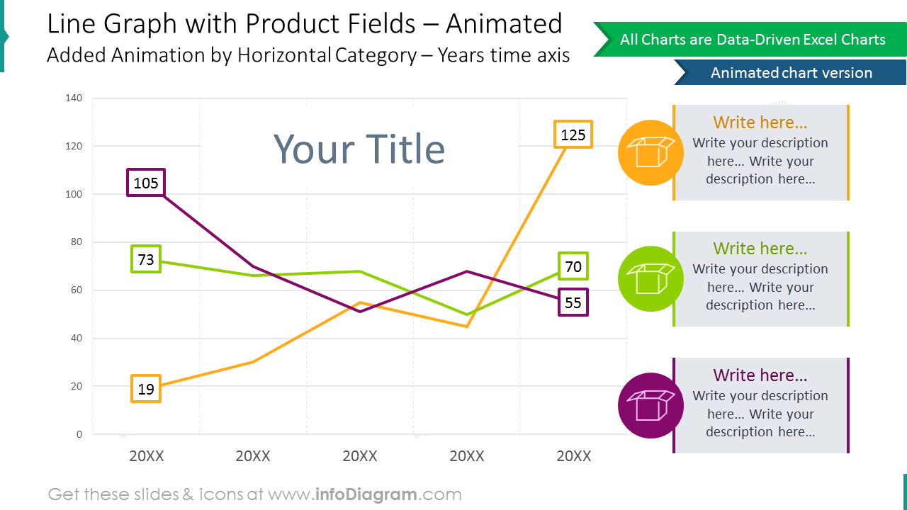 Gráfico de linha para campos de produto mostrado com design animado