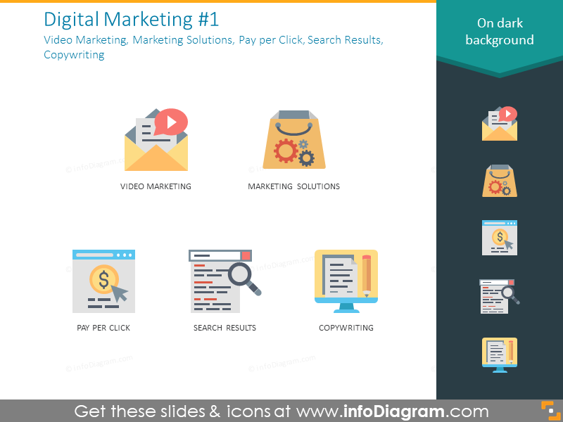 Marketing solution, pay per click, search results, copywriting