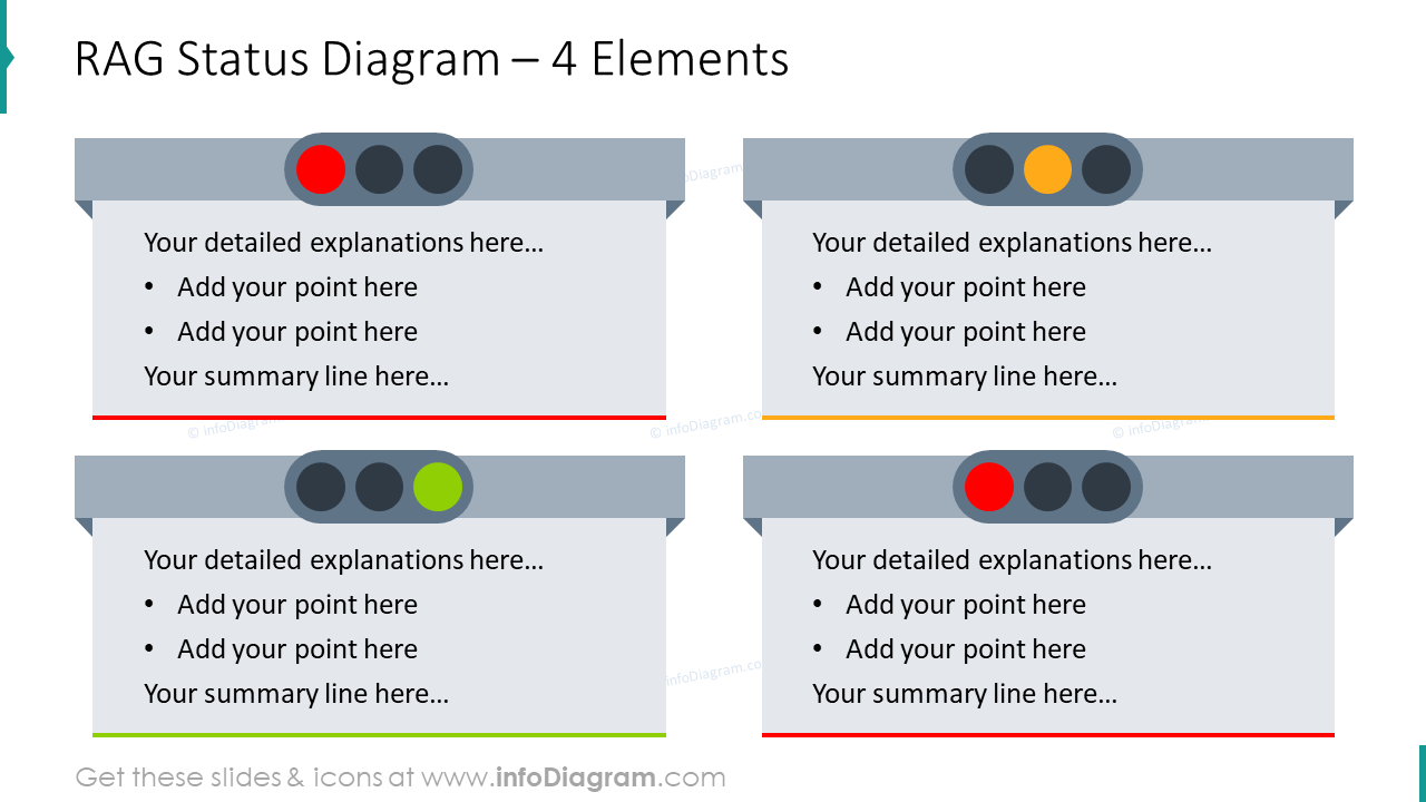 RAG-Statusdiagramm für vier Elemente