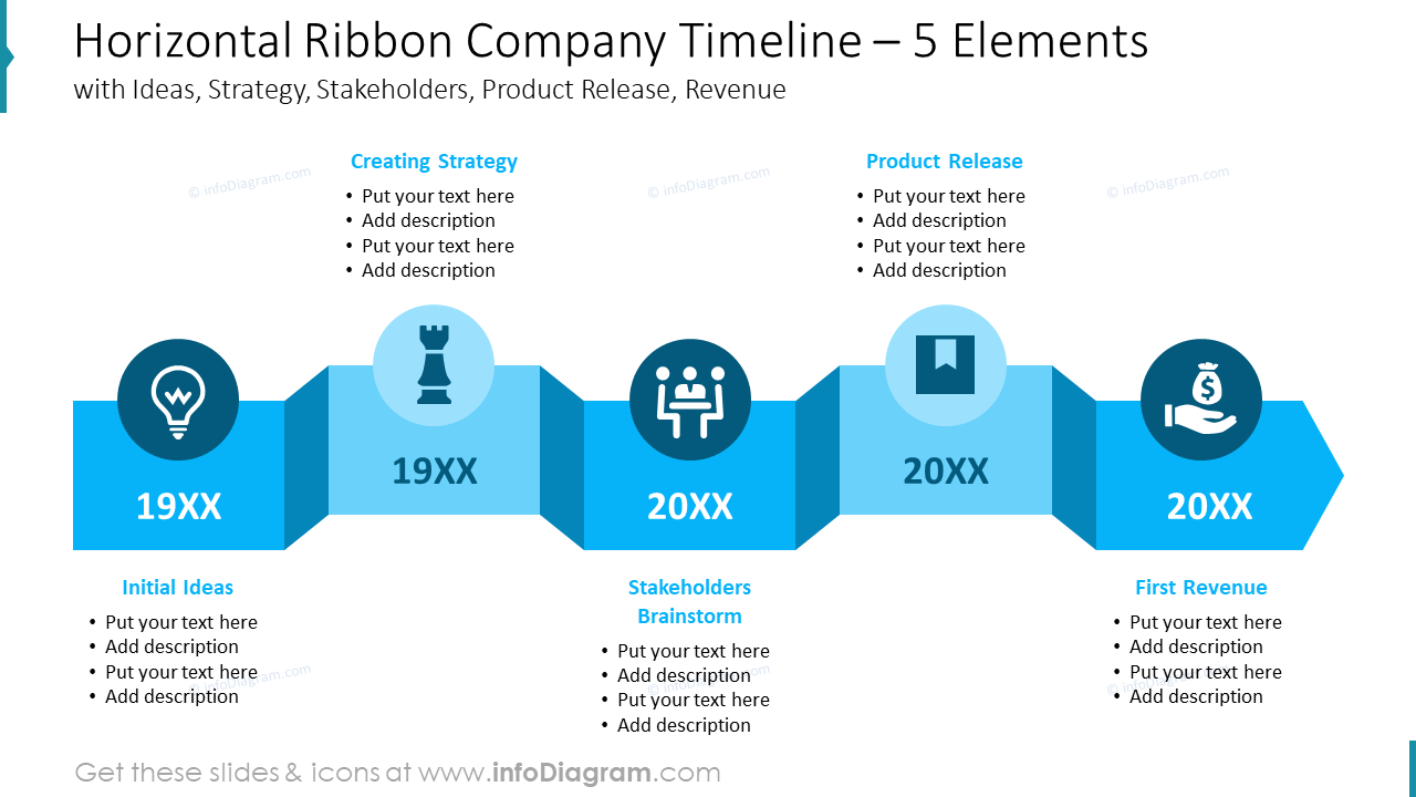 Chronologie de l'entreprise Horizontal Ribbon - 5 éléments avec idées, stratégie, parties prenantes, lancement de produit, revenus