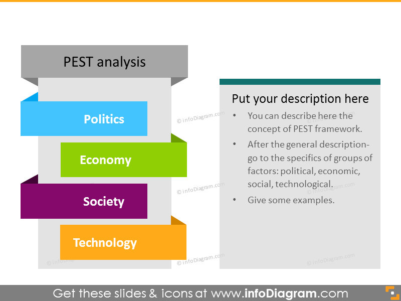 flat pest analysis Column Diagram ppt template
