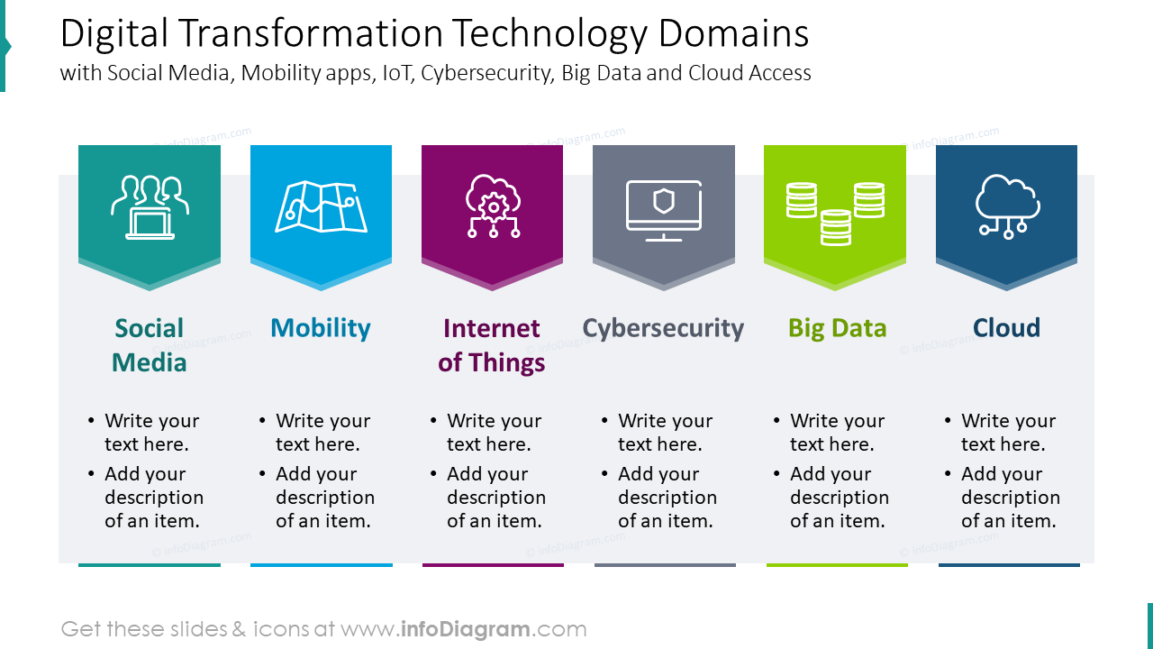 Dominios tecnológicos de transformación digital
