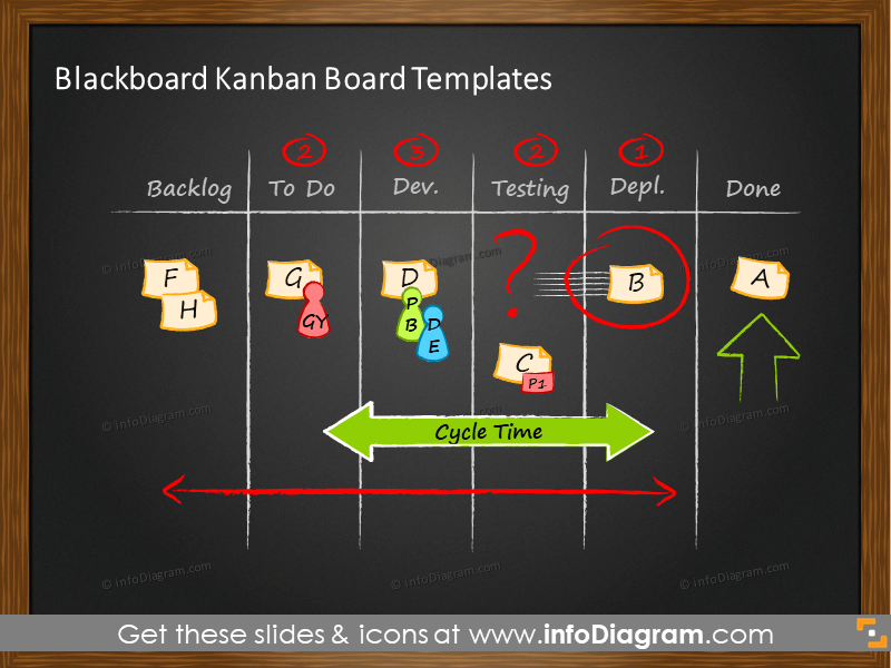 quadro negro kanban
