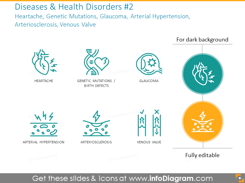 Heartache, genetic mutations, glaucoma, arteriosclerosis, venous 