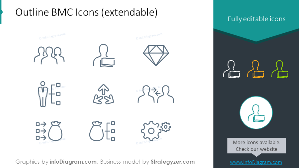 Icons-Set zur Illustration des Geschäftsmodell-Canvas