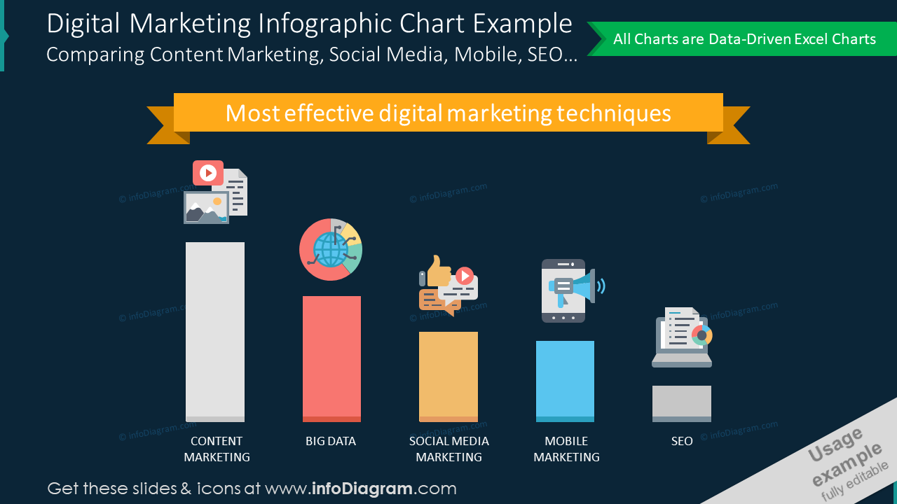 Diapositive de graphique infographique sur le marketing numérique