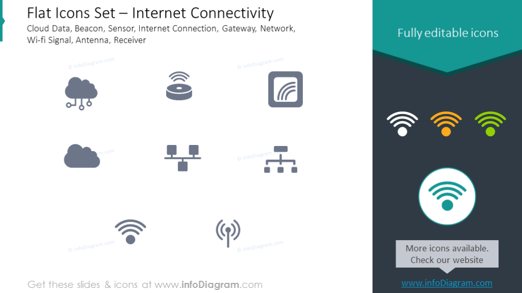 Symbole Set: Beacon, Sensor, Gateway, Netzwerk, Antenne, Empfänger, WLAN-Signal