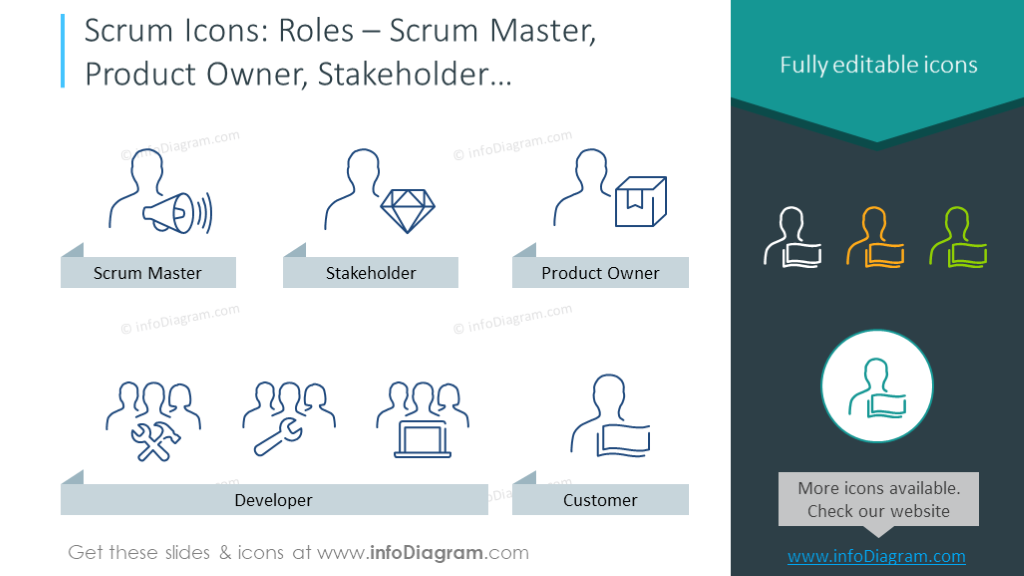 Haupt-Scrum-Rollen: Scrum Master, Produktbesitzer, Stakeholder