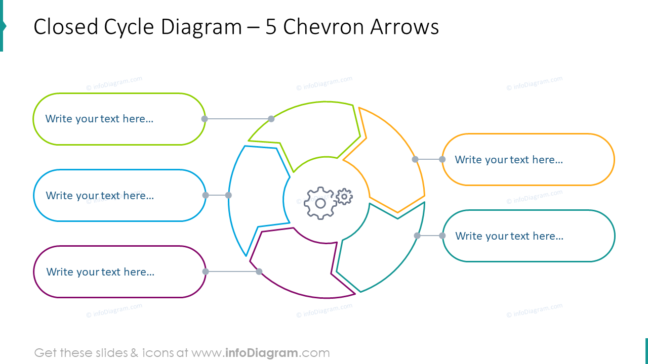 Geschlossenes Zykeldiagramm für fünf Chevron-Pfeile