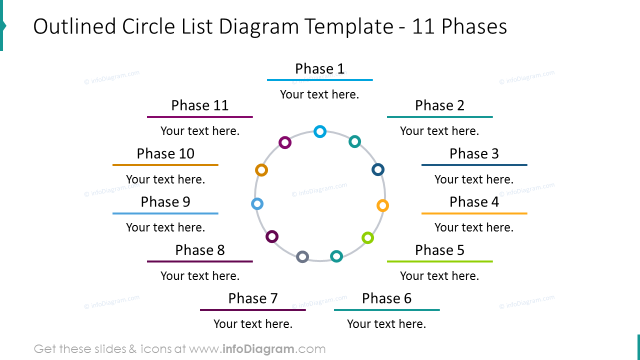 11 phases de diagramme de liste en cercle contouré