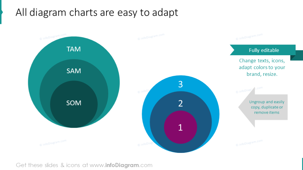 Editabilidad de los diagramas de análisis de mercado