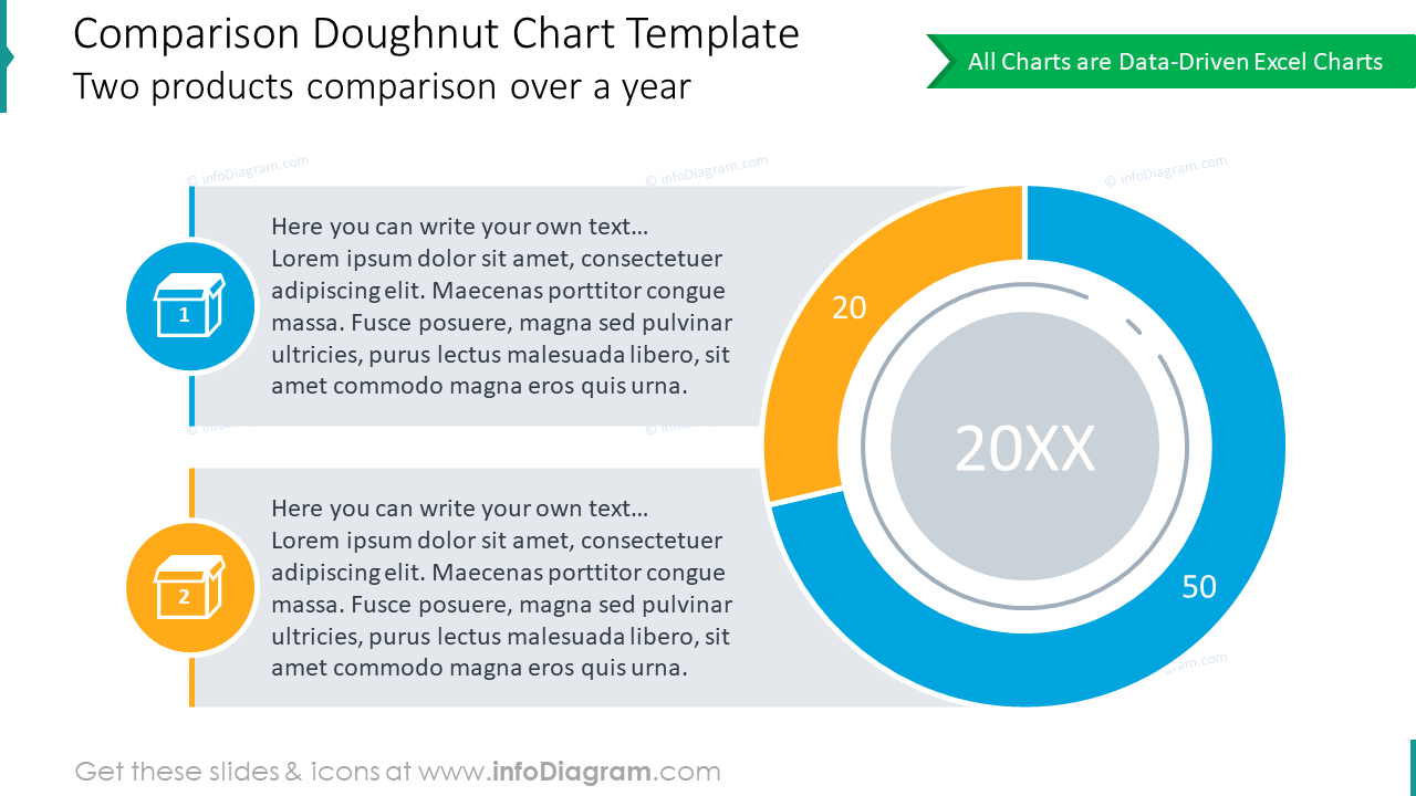 Diagramme en beignet de comparaison pour 2 produits
