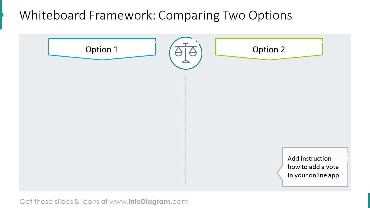 Whiteboard framework: comparing two options