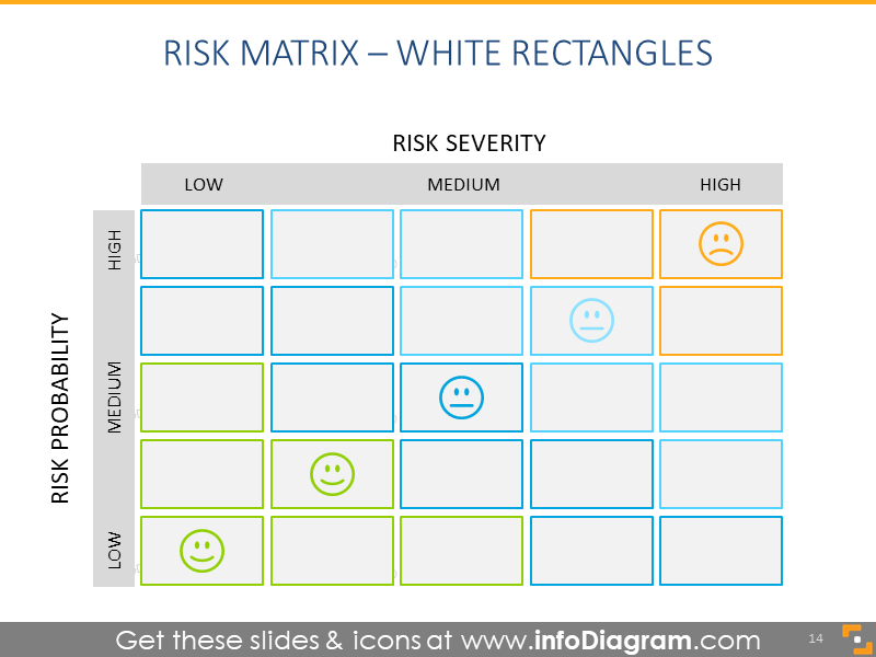 5X5 matrix, consisting of white rectangles and emotion icons