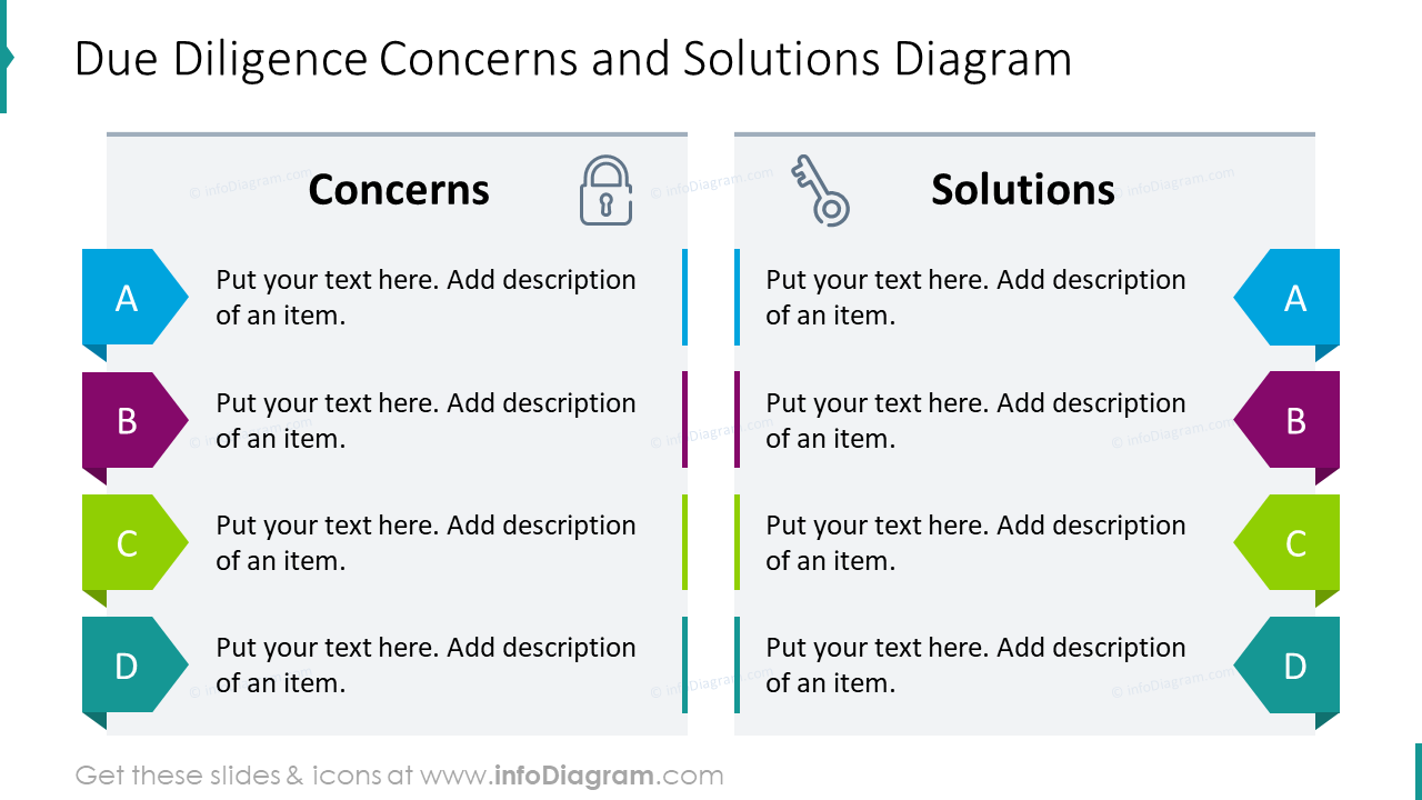 Due diligence concerns and solutions diagram