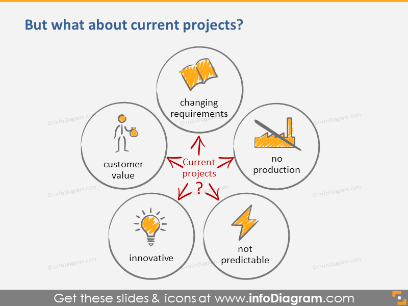 Desafios Atuais do Projeto Scrum Ágil