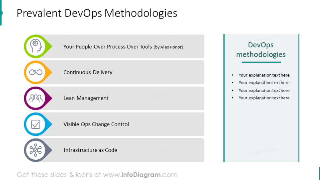 Slide de Metodologia DevOps Prevalente