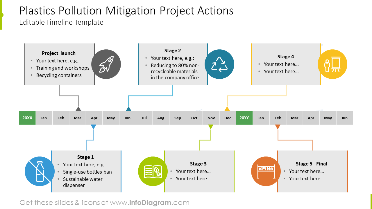 Línea de tiempo de acciones del proyecto de mitigación de la contaminación por plásticos