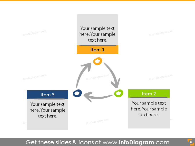 Cycle diagram illustrated with arrows and text 