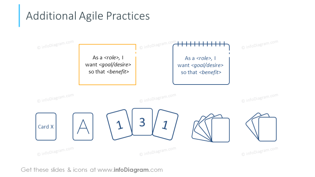 Zusätzliche agile Praktiken Symbole