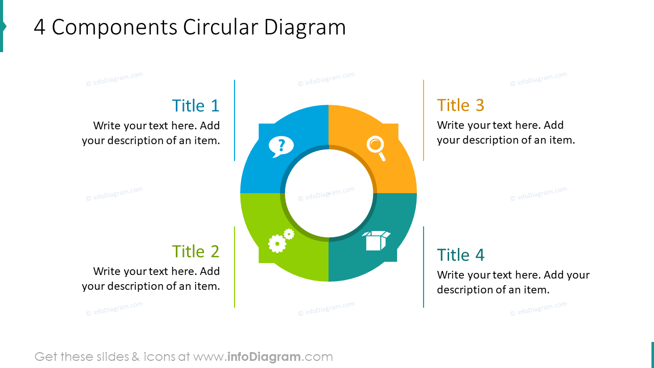 diagrama circular de 4 componentes