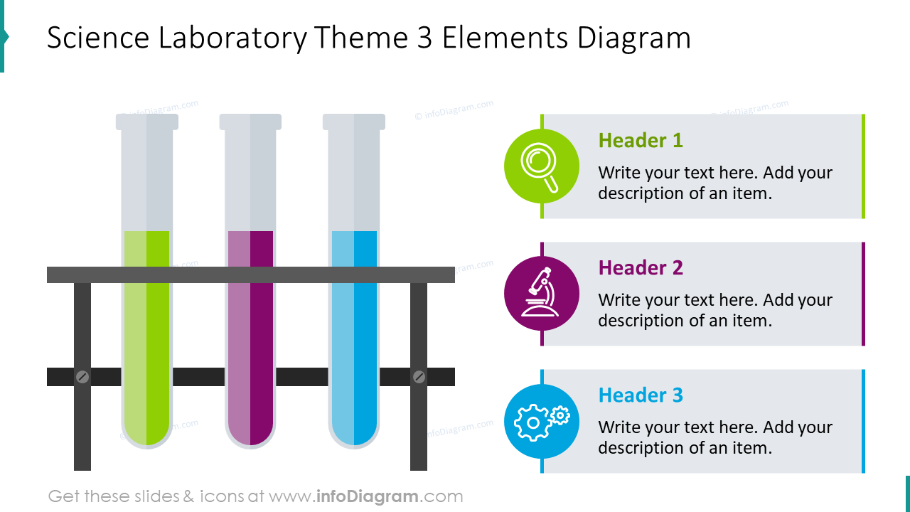 Diagramme thématique de laboratoire scientifique pour trois éléments