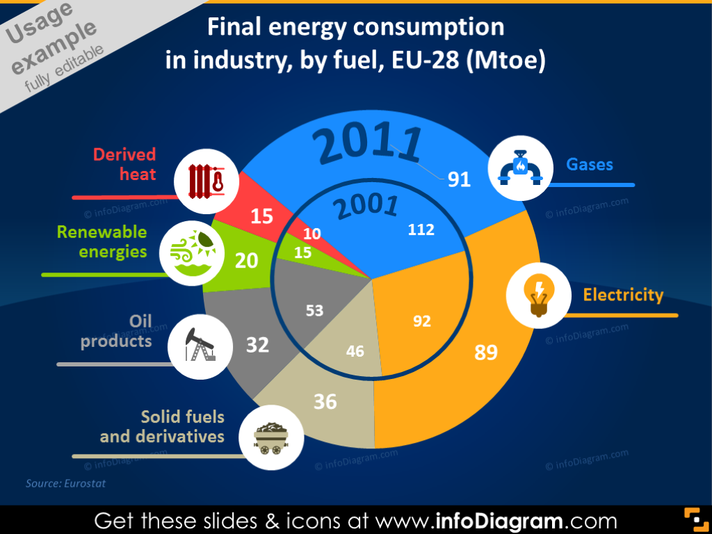Consumo Final de Energía en la Industria