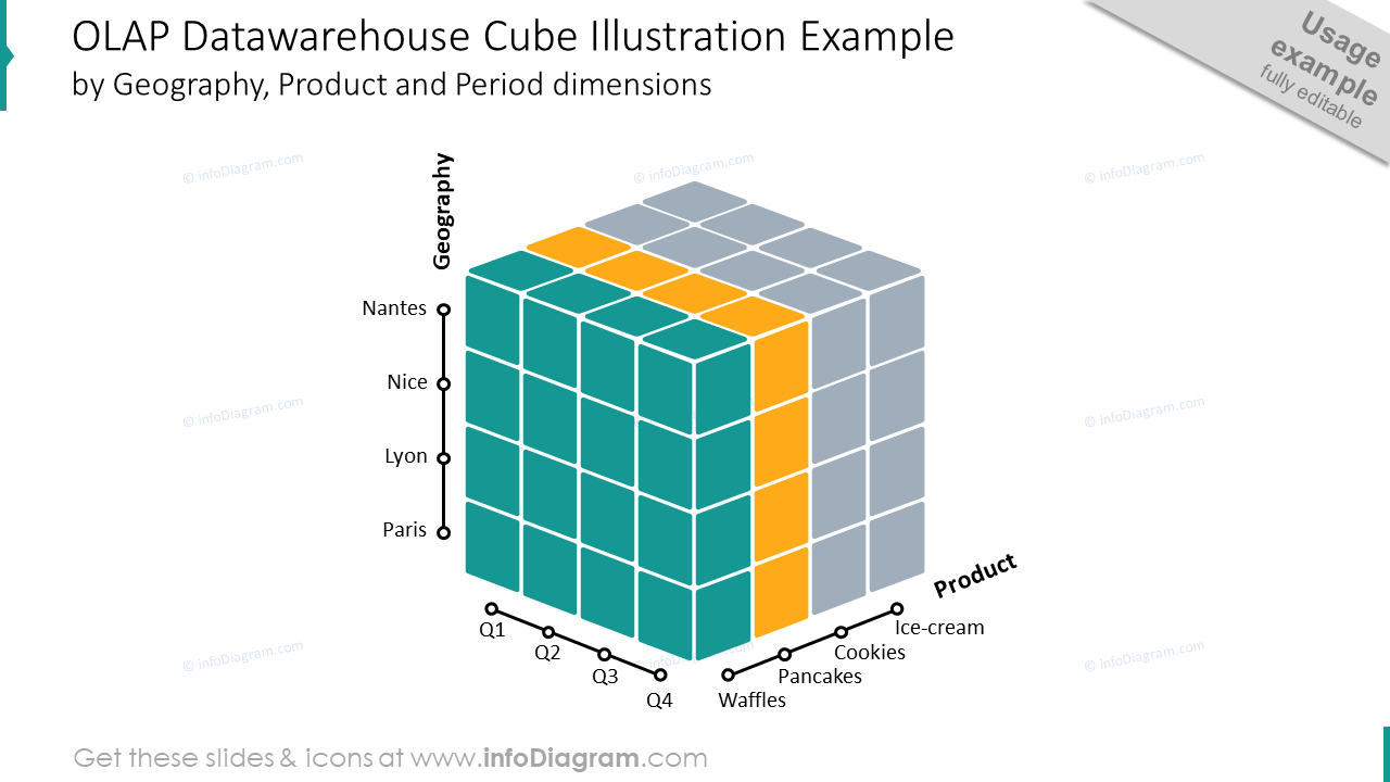 Slide de Ilustração do Cubo de Datawarehouse OLAP
