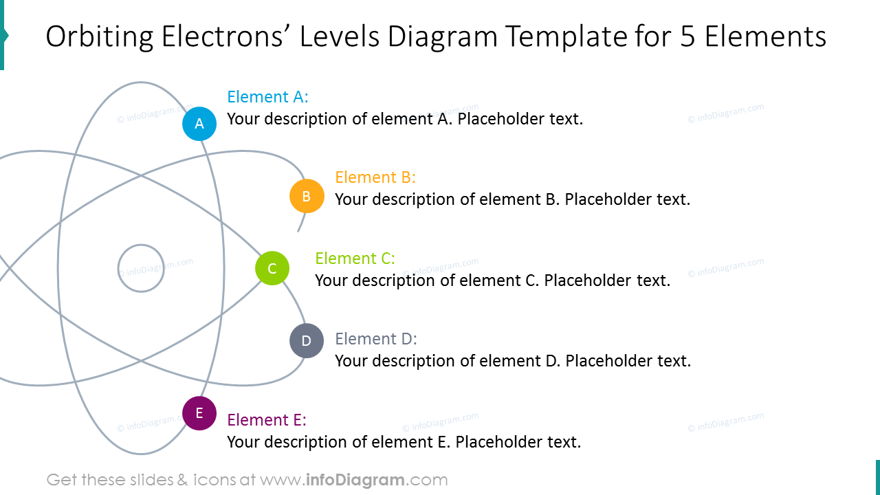 Diagrama dos níveis de elétrons em órbita para cinco elementos