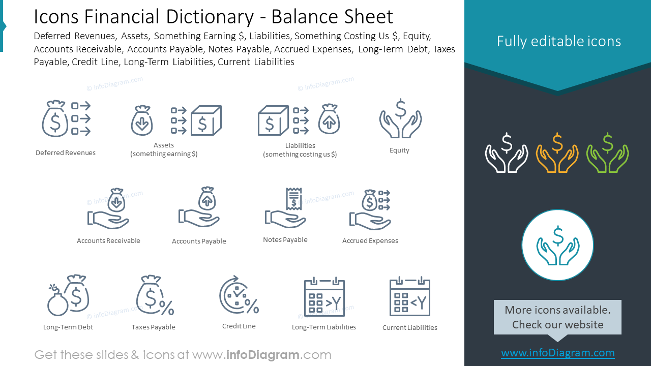 Dictionnaire financier des icônes - Bilan 
Revenus différés, Actifs, Revenus, Passifs, Coûts, Capitaux propres, Créances, Dettes, Billets à payer, Charges à payer, Dette à long terme, Taxes à payer, Ligne de crédit.
