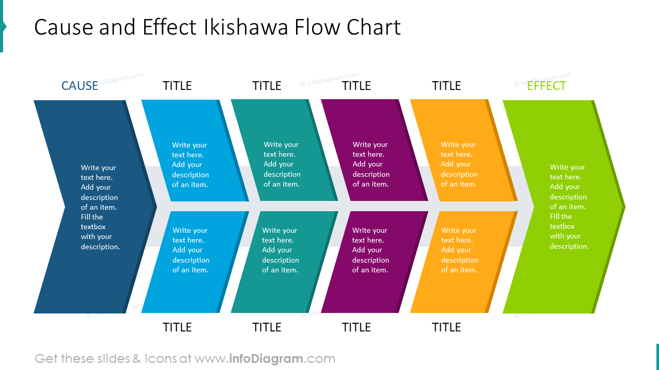 Diagrama de causa y efecto de Ishikawa