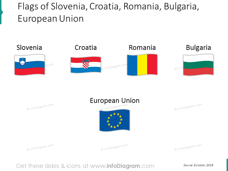 EU-Statistik: Rumänien Bulgarien Slowenien (Südosteuropa) Wirtschaft