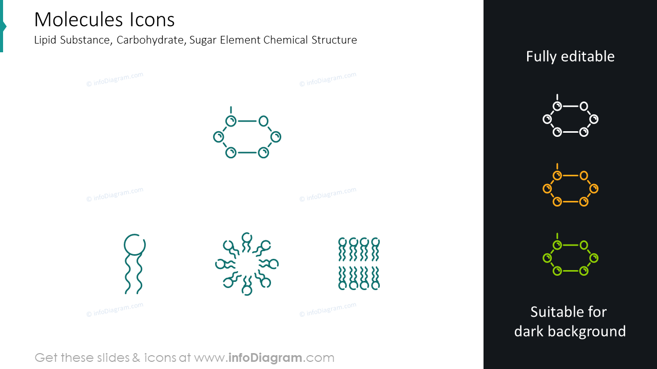 Icônes de molécules : substance lipidique, glucide