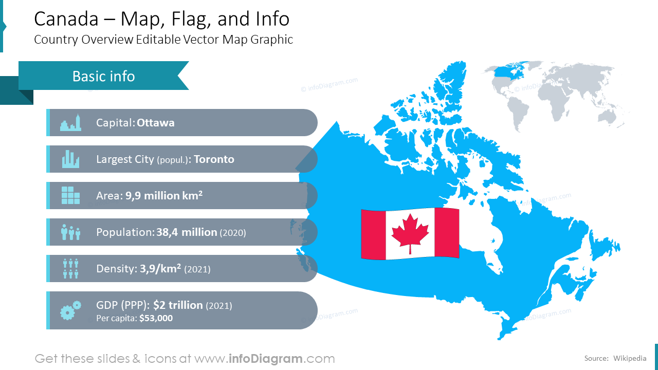 Canada ppt flag statistics gdp icons
