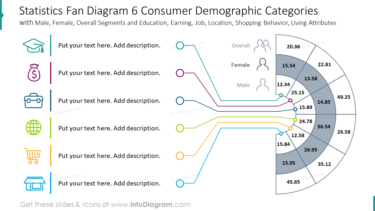 Consumer Demographics Fan Diagram - infoDiagram