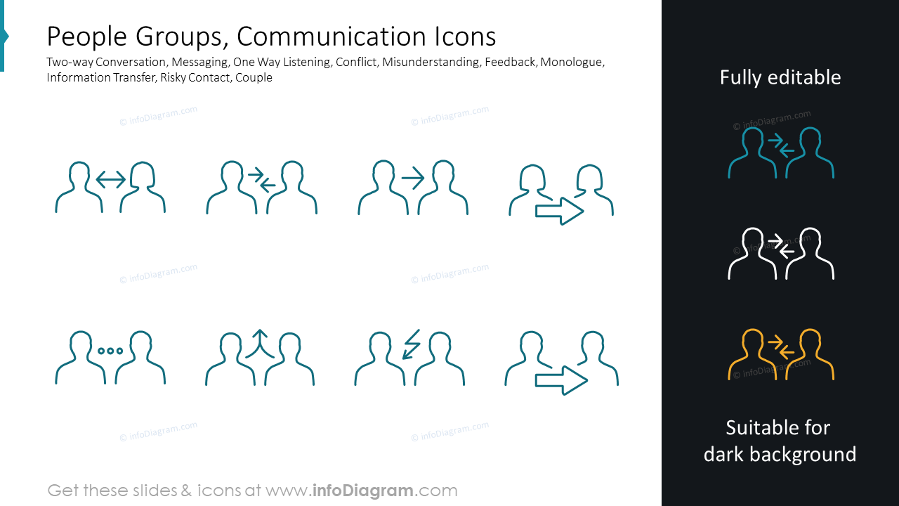 Groupes de personnes, icônes de communication