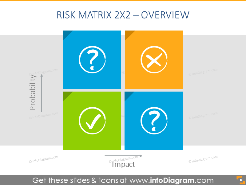 matriz de impacto-probabilidad de cuatro celdas
