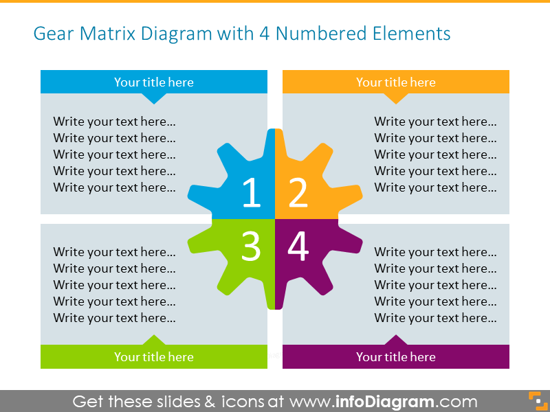 Gears matrix diagram