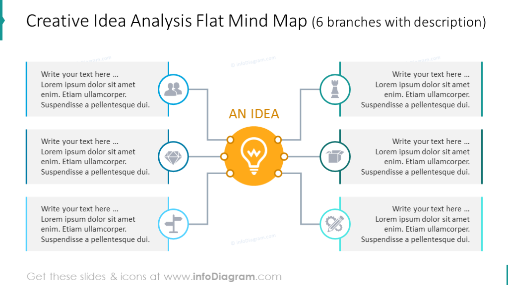Gráfico de análisis de ideas de PowerPoint | Plantillas de presentación de mapa mental profesional PPT