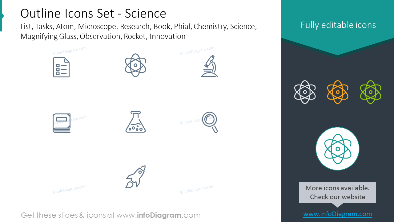 Umriss-Icons Set: Atom, Mikroskop, Forschung, Buch, Phiole