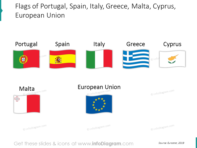 Statistiques de l'UE : Grèce, Italie, Espagne, Portugal (Europe du Sud) économie