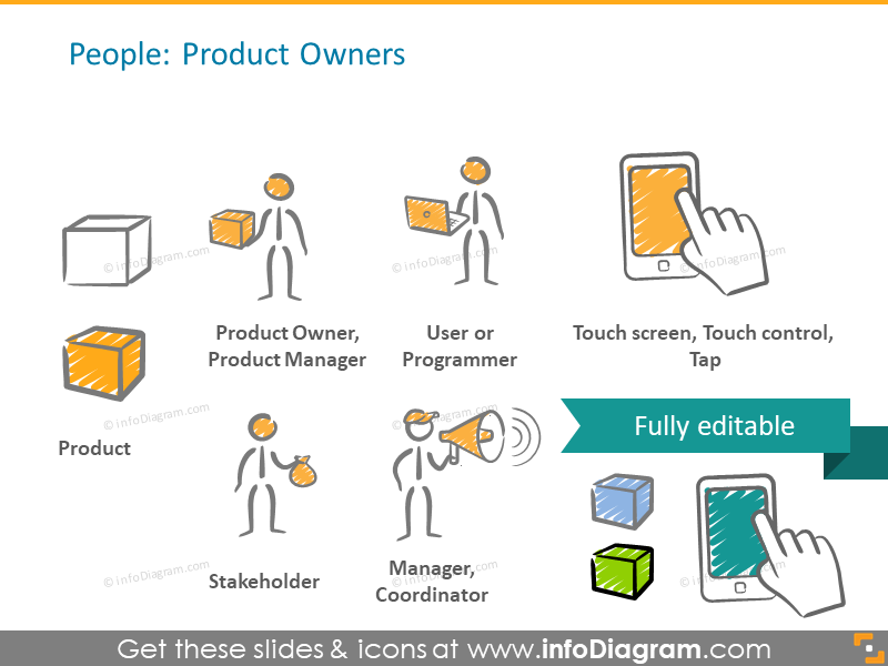 Menschen Skizze Icons PPT Manager Stakeholder Produktverantwortlicher PPT Clipart