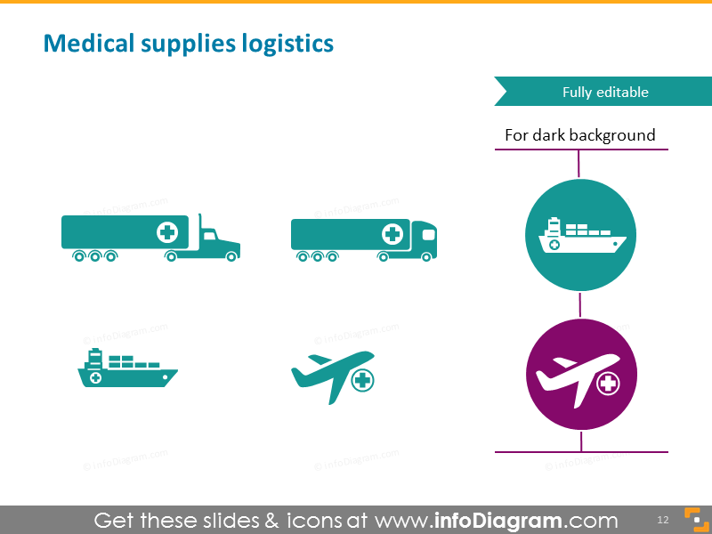 Logistique des fournitures médicales, transport routier, avion médical, expédition