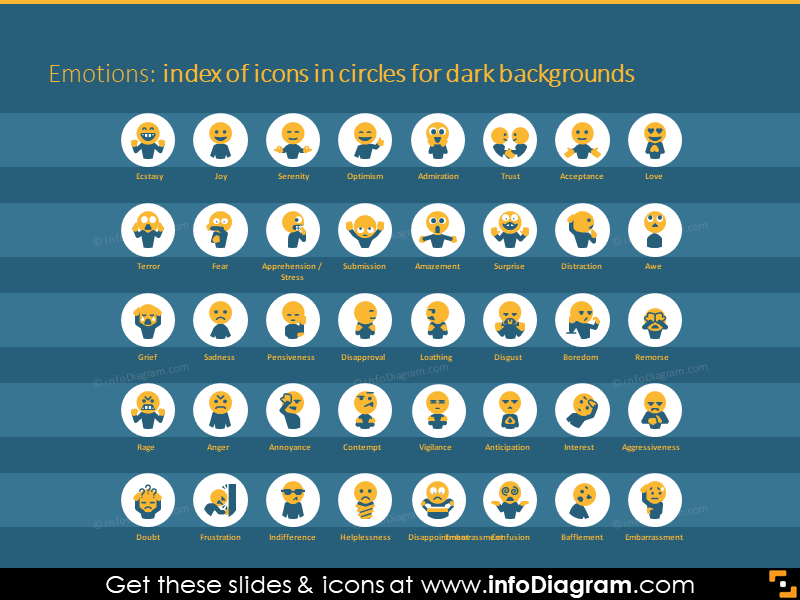 Emotions list with faces - icon set