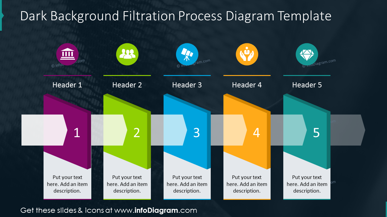 Diagrammvorlage für den Filtrationsprozess auf dunklem Hintergrund