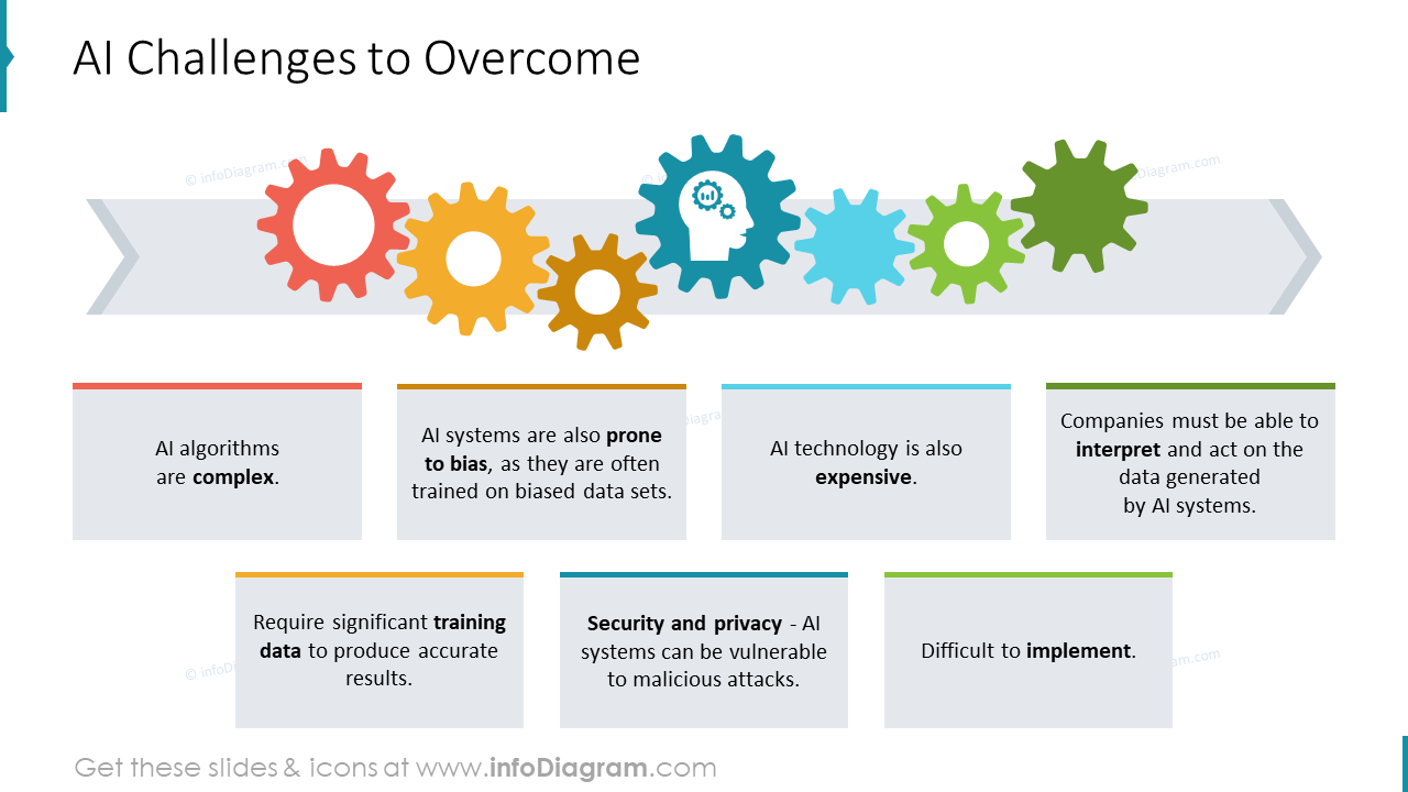 AI Challenges to Overcome