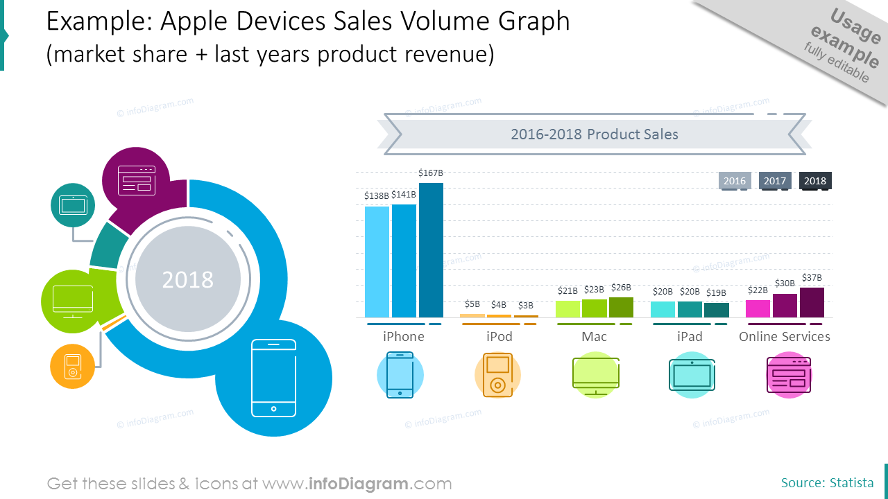 Product Sales Performance: Market Share + Yearly SalesExcel Data-driven Pie Chart and Annual Revenue Column Chart