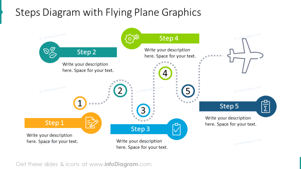Five-steps diagram with flying plane graphics and colorful headers