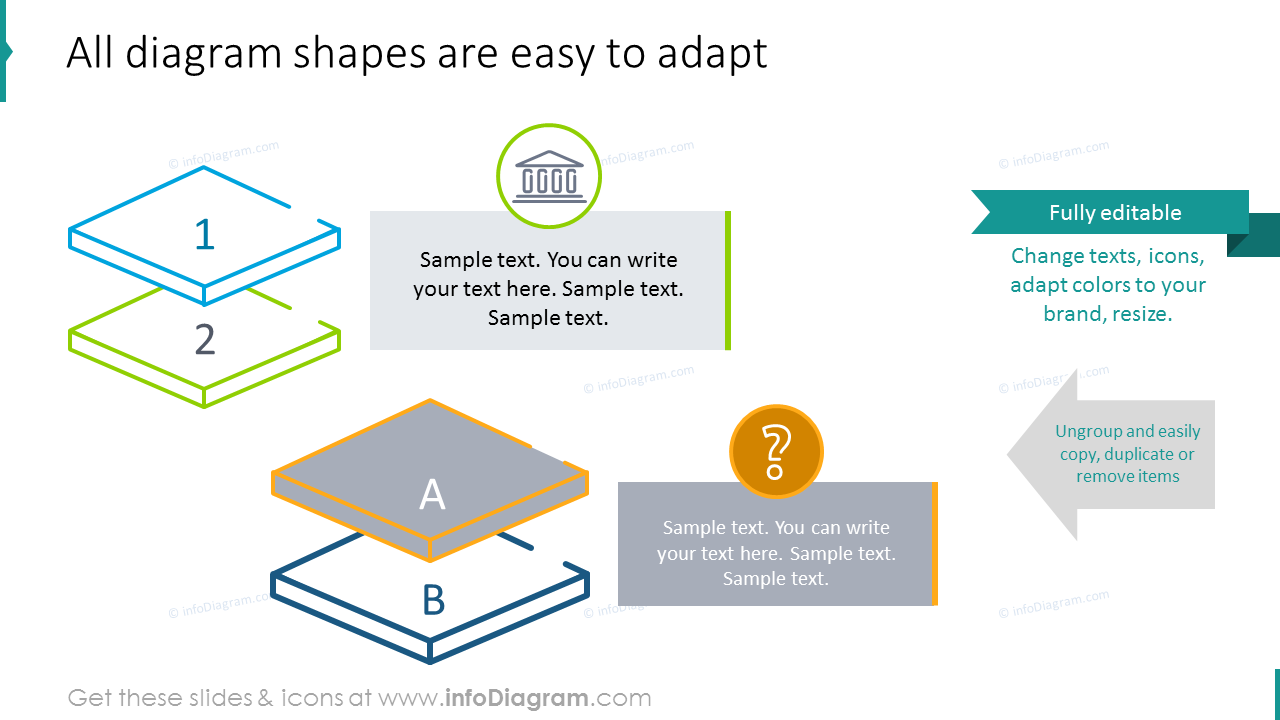 Layers diagram