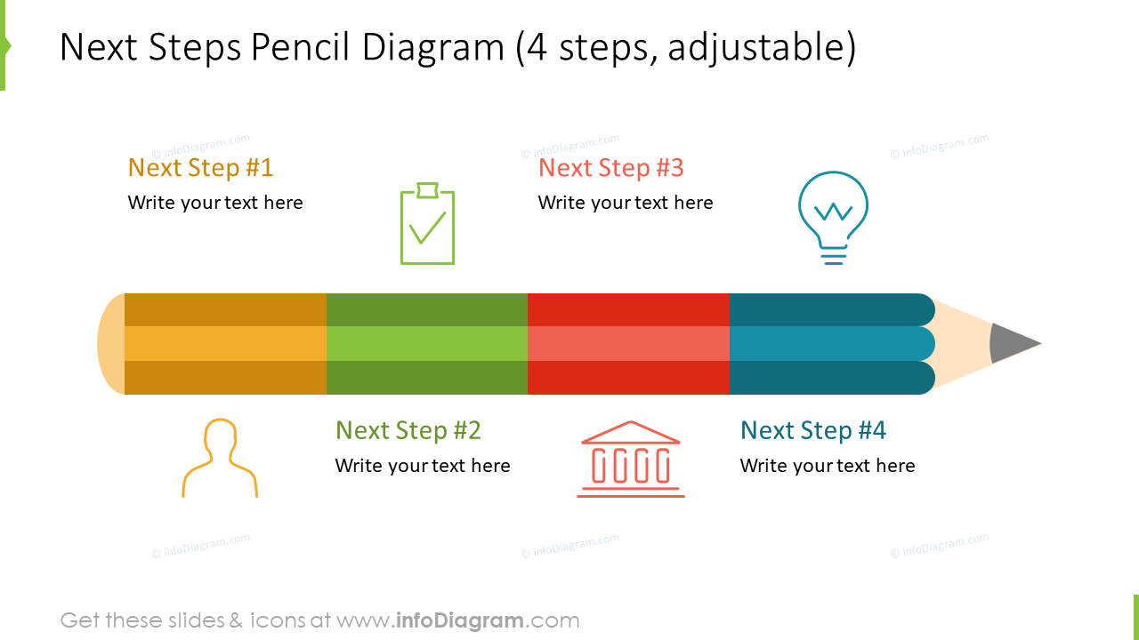 Diagramme sous la forme d'un crayon pour y inscrire les prochaines étapes.